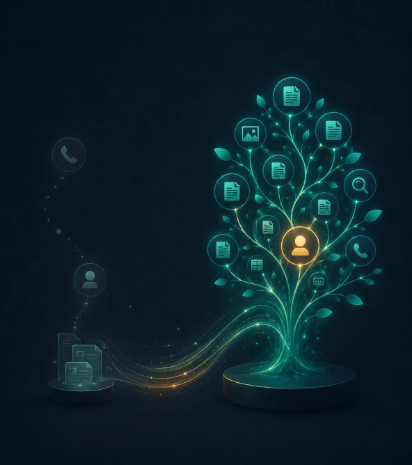 Dynamic Content Image